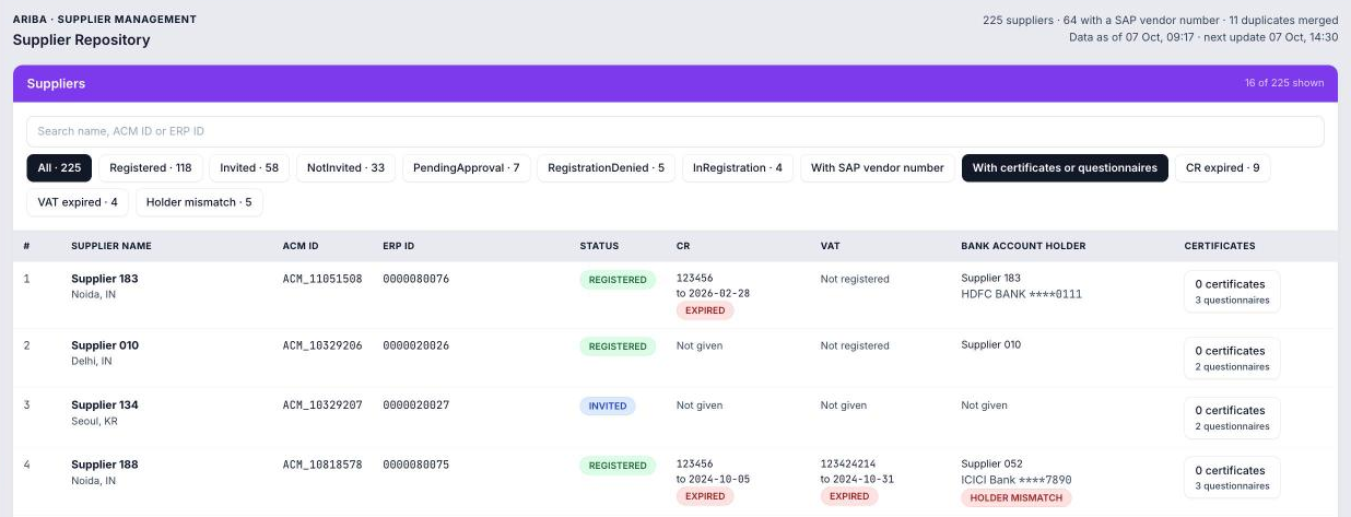 The supplier repository: a table of suppliers with registration status, CR and VAT validity with expired flags, bank account holder with a holder mismatch flag, and counts of certificates and questionnaires