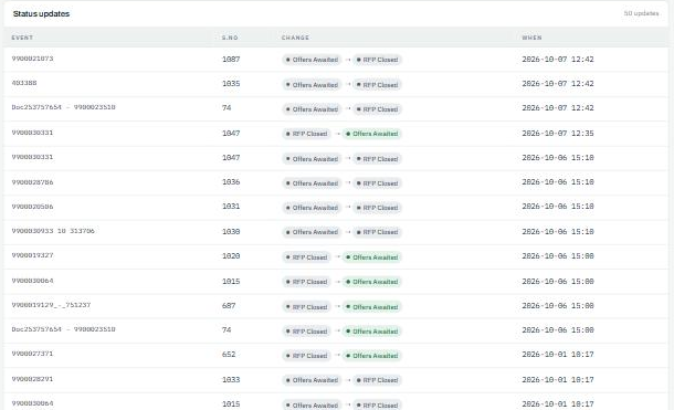 The quote pipeline in the Bid Desk dashboard: a list of status updates, each with the event number, the change from offers awaited to RFP closed or back, and the time