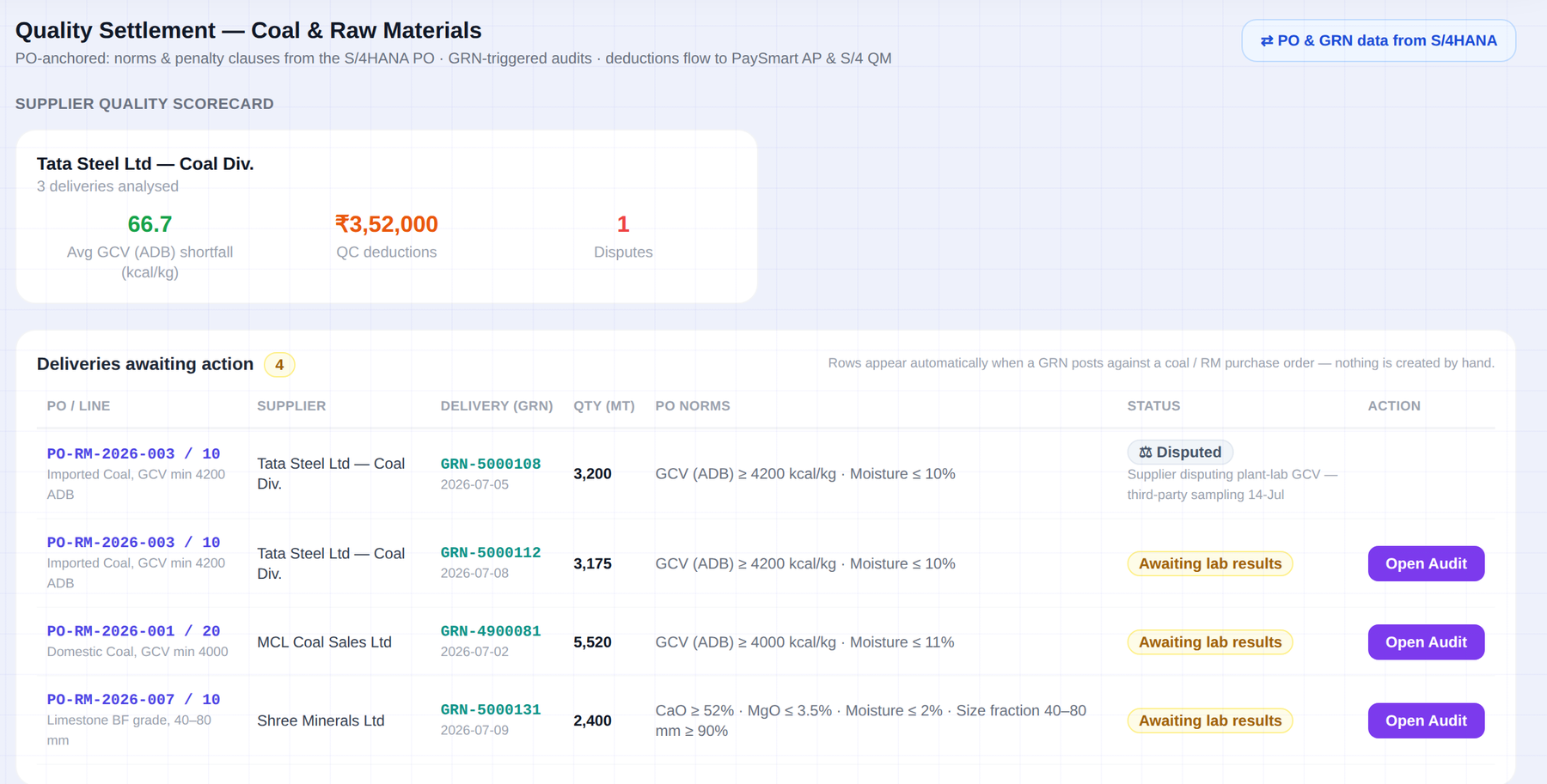 The RMIQ quality settlement screen for coal and raw materials, with a supplier quality scorecard above a list of deliveries awaiting lab results, each with its purchase order norms and status