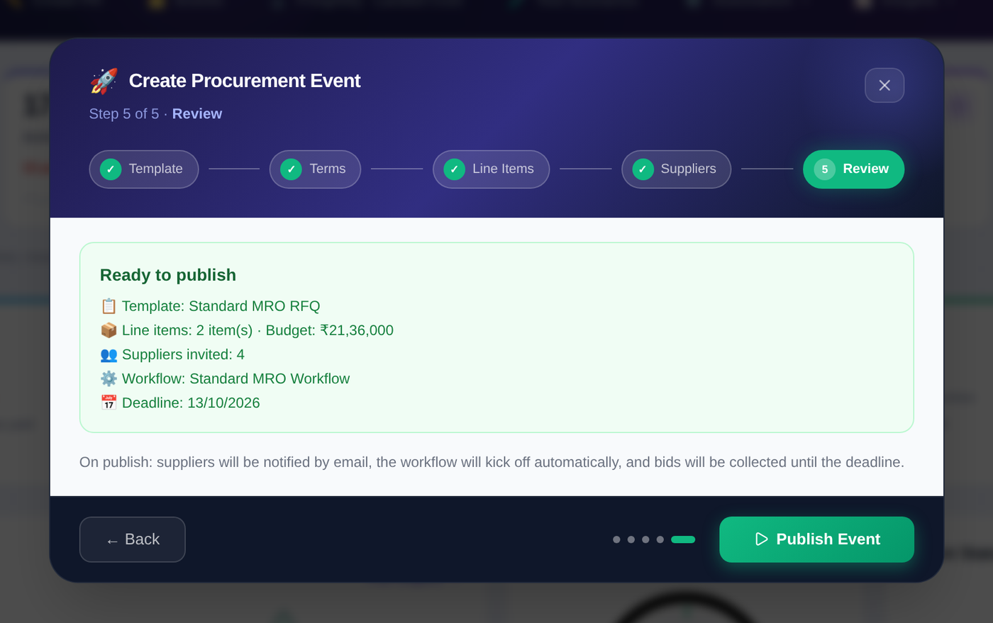 The Create Procurement Event wizard on its fifth step, Review, listing the template, line items, budget, suppliers invited, workflow and deadline, with a Publish Event button